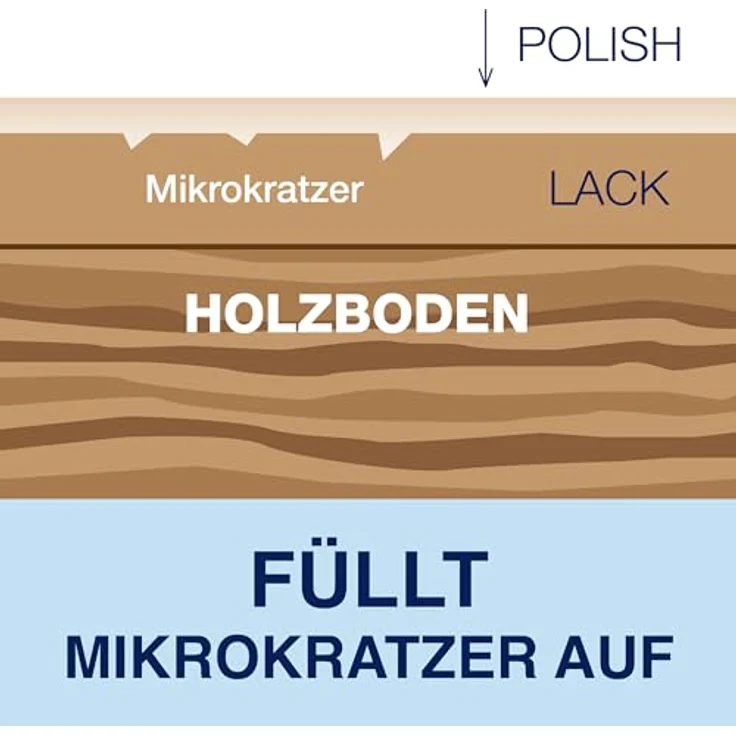 Bona Parkett Polish 1 Liter Matt – Bild 4