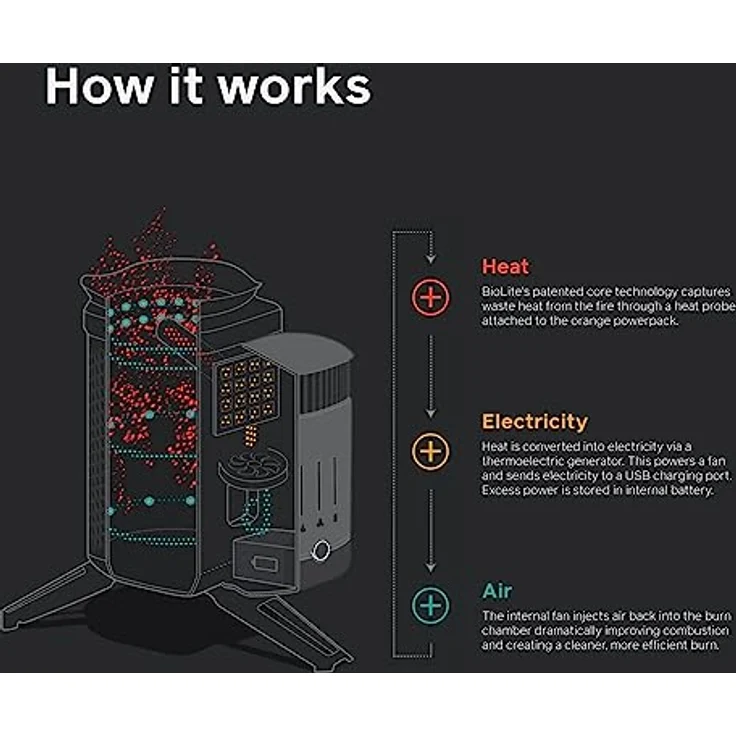 BioLite CampStove Complete Cook Kit – Bild 7