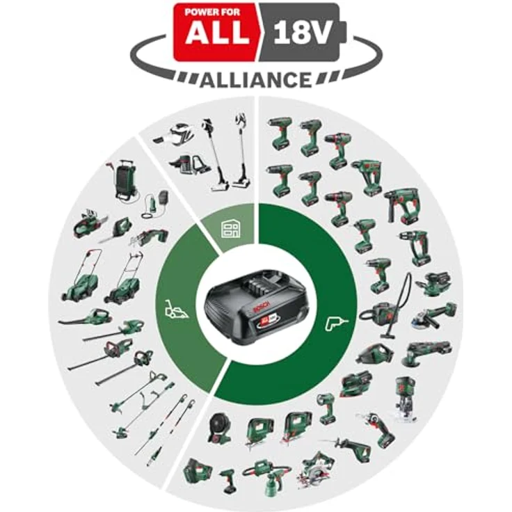 Bosch Akku und Schnellladegerät Starter Set 18V, POWER FOR ALL 18V Alliance, 4,0Ah Li-Ionen-Akku, Schnellladefunktion, Karton – Bild 2