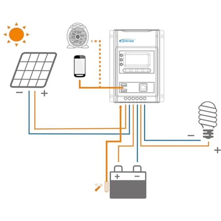 EPEVER® Triron 1206N MPPT Solarladeregler Charge Controller 10A, automatische Erkennung 12/24V max. PV-Eingangsspannung 60V, mit Batterieschutz und Unterstützung für verschiedene Batterietypen - Preisvergleich – Bild 2