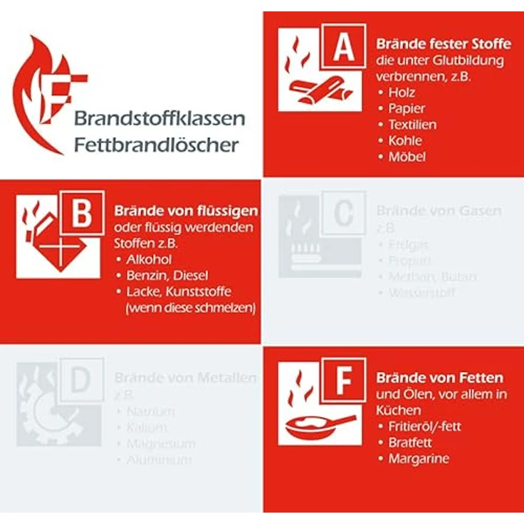 FireLoq 6L Fettbrand Feuerlöscher, Brandklasse ABF mit 34A 233B 75F, Dauerdruck inkl. Prüfnachweis, Wandhalter und Manometer – Bild 2