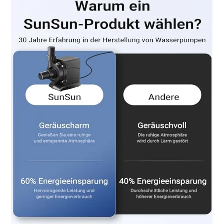 SunSun CPP-6000 Poolpumpe 6000l-h 40W Schwimmbadpumpe Filterpumpe Umwälzpumpe - Sunsun – Bild 8