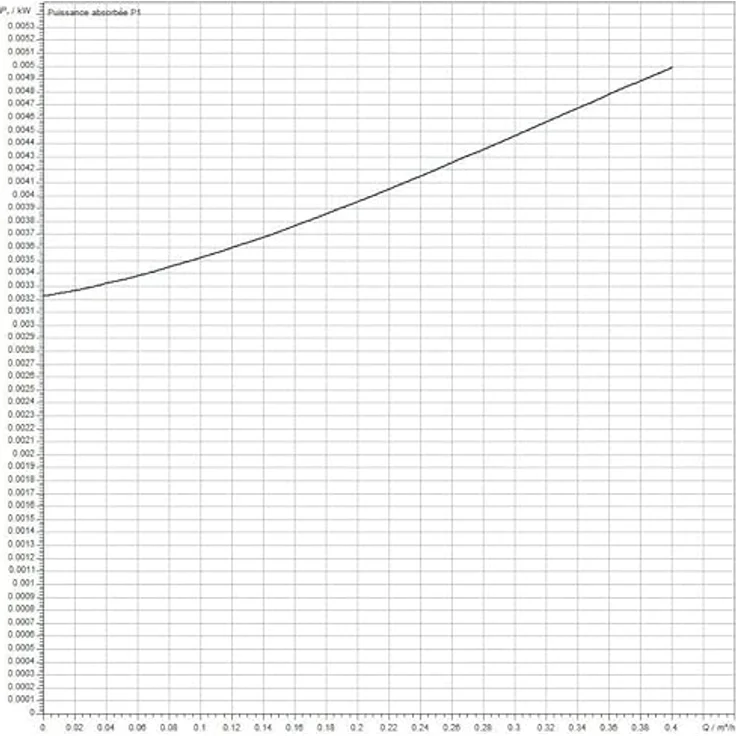Wilo Pumpe Star-Z Nova A 4132761 Gartenpumpe – Bild 4