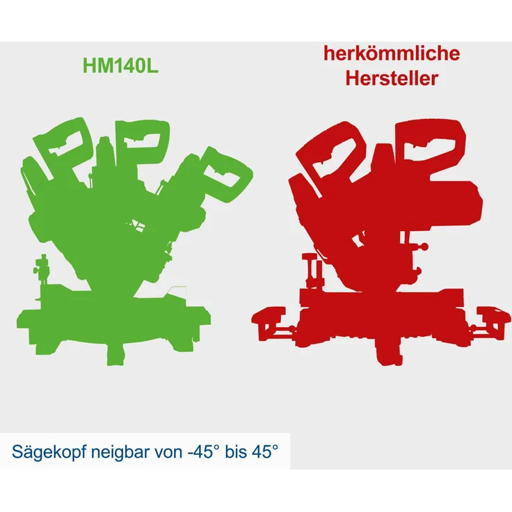 Scheppach HM140L Kapp-Zug-Gehrungssäge mit Laser 2000 W 305 mm 3800 min-1 beidseitig neigbarer Sägekopf mit zweitem Sägeblatt – Bild 10