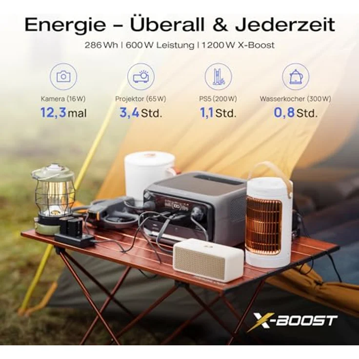 EF ECOFLOW RIVER 3 Plus Tragbare Powerstation, 286 Wh LFP Batterie, bis zu 1 200 W Leistung, 16 Stunden Laufzeit für <100 W Geräte, erweiterbar auf 858 Wh, Pro-Grade USV-Schutz, kompakt und leicht – Bild 2