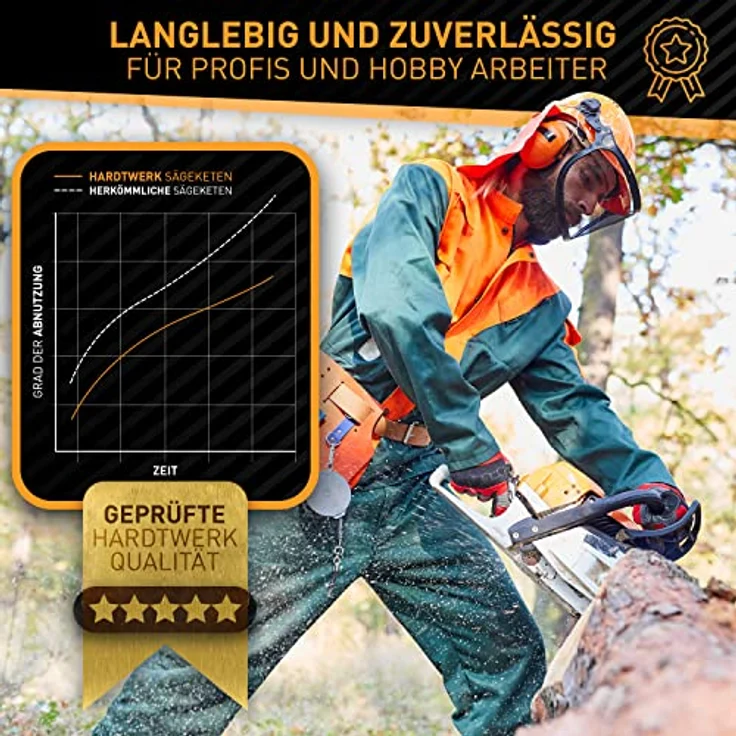 Hardtwerk® Ersatzkette 1,1mm 3/8" 3Stk Hartmetall selbstölend, kompatibel mit Kettensägen von Makita Husqvarna Dolmar Bosch, zertifiziertem 68CrNiMo Qualitätsstahl – Bild 6