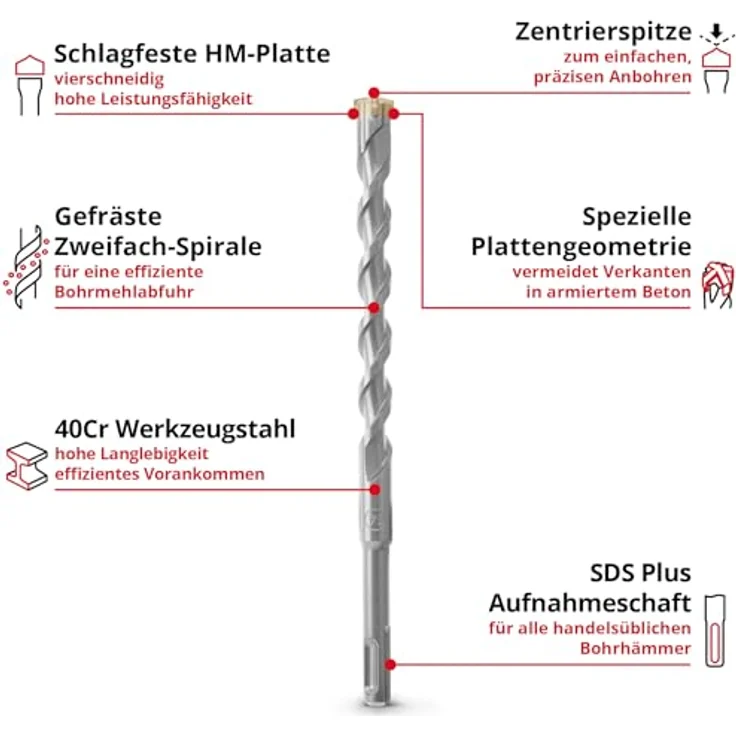 Einhell Original 7-tlg. SDS Plus Hammerbohrer-Set, 210 mm, für Beton und armierten Beton, mit Hartmetallplatte (40Cr Werkzeugstahl, Zentrierspitze) – Bild 2