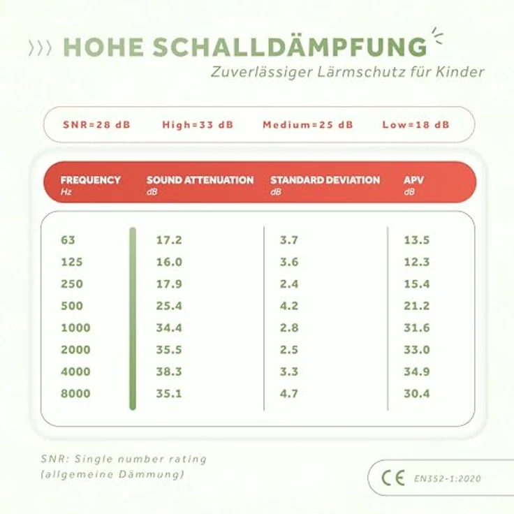 Schallwerk Kapselgehörschutz SCHALLWERK ® Kapselgehörschutz Kiddies - Gehörschutz für Kinder, bis zu 27 dB Lärmschutz, stufenlos verstellbar, schwarz – Bild 6