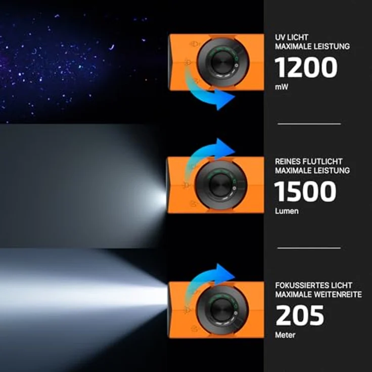 OLIGHT ArkPro, LED Taschenlampe aufladbar mit 1500 Lumen, 205m Leuchtweite, UV- und Grünlicht, IPX7 wasserdicht, orange – Bild 3