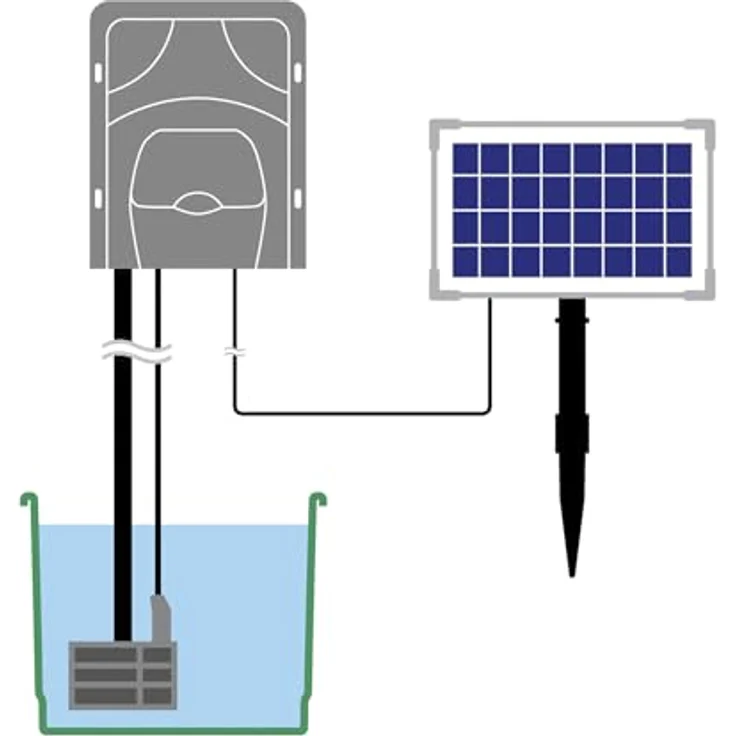 Esotec Solar Bewässerungssystem WaterDrops, 50 regulierbare Tropfer für wassersparende Pflanzenbewässerung, inkl. NiMh Akku und Solarmodul – Bild 8