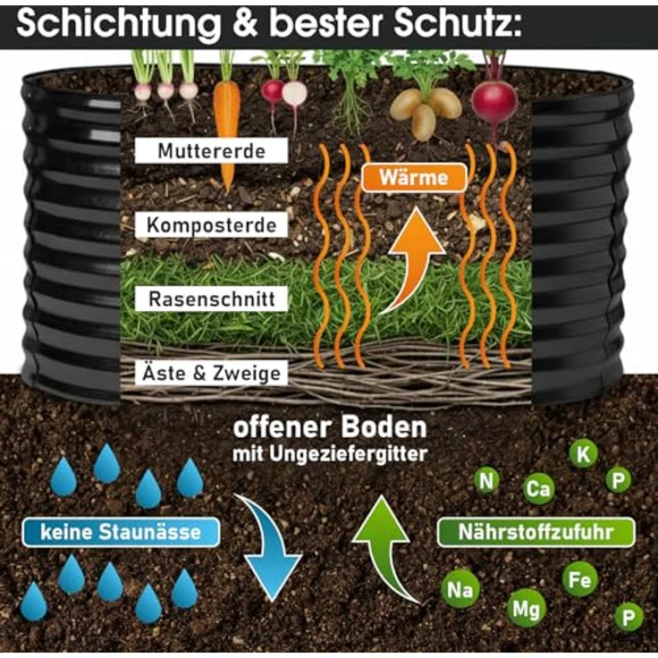 BRAST Hochbeet Metall Julia 160x80x80cm, verzinkt und rostfrei, wetterfest, ovale Form, inkl. umfangreichem Zubehör, Schwarz – Bild 5