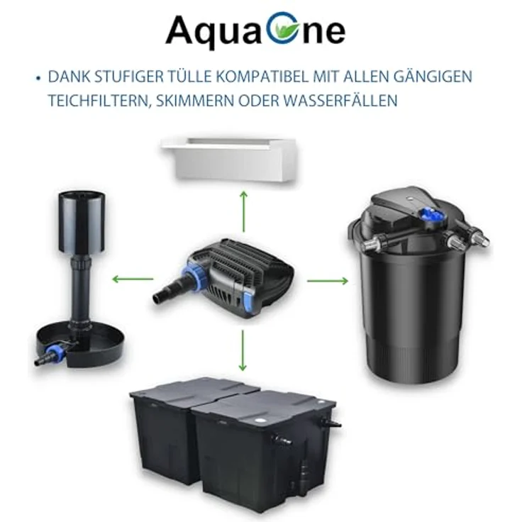 Aquaristikwelt24 CTF-B 10000, Teichpumpe 80 Watt Eco Motor 10000 l/h 2in1 System – Bild 5