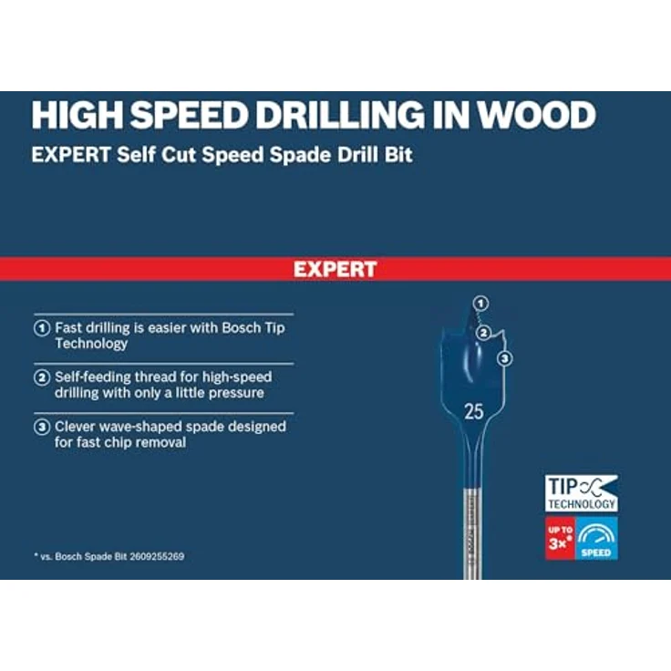 Bosch Expert Self Cut Speed Flachfräsbohrer 16mm x 152mm, HEX Schaft, extrem schnelles Bohren für Weichholz – Bild 5