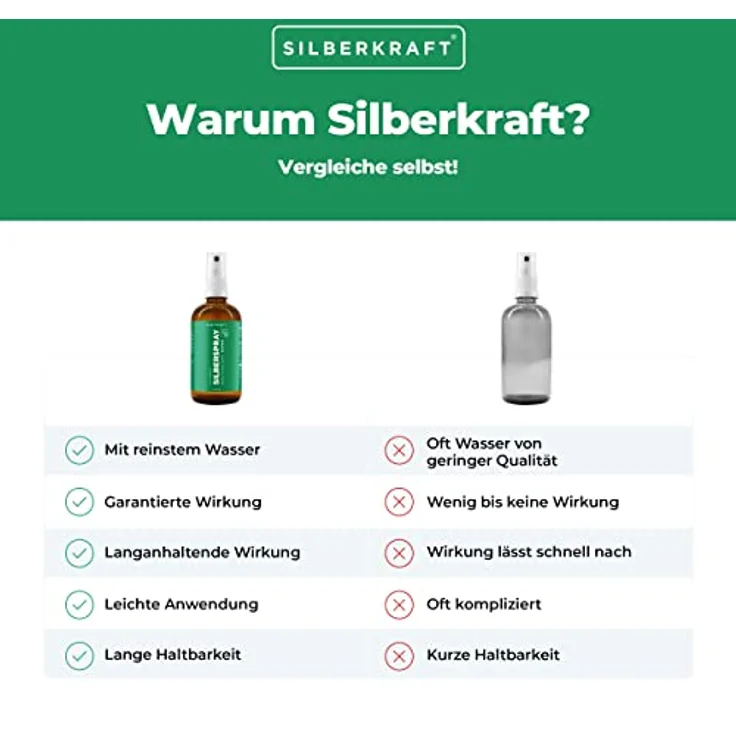Silberkraft Kolloidales Silberspray für Fellpflege, 100 ml - Beruhigende Wundheilung bei Juckreiz, Hotspots & Hautreizungen für Hunde, Katzen, Pferde & Kleintiere – Bild 7