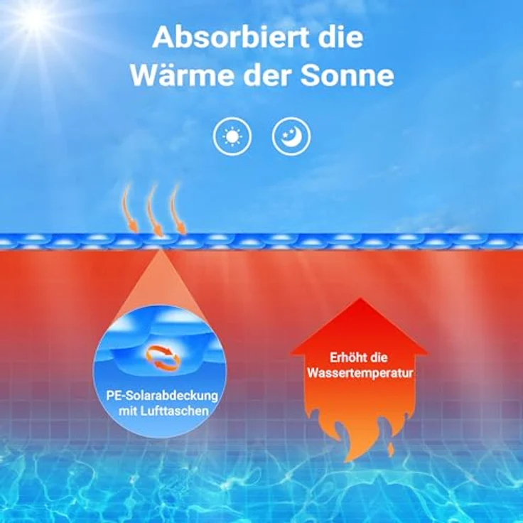 Pool Solarfolie 5x8m blau Poolabdeckung Solarplane Poolheizung – Bild 4