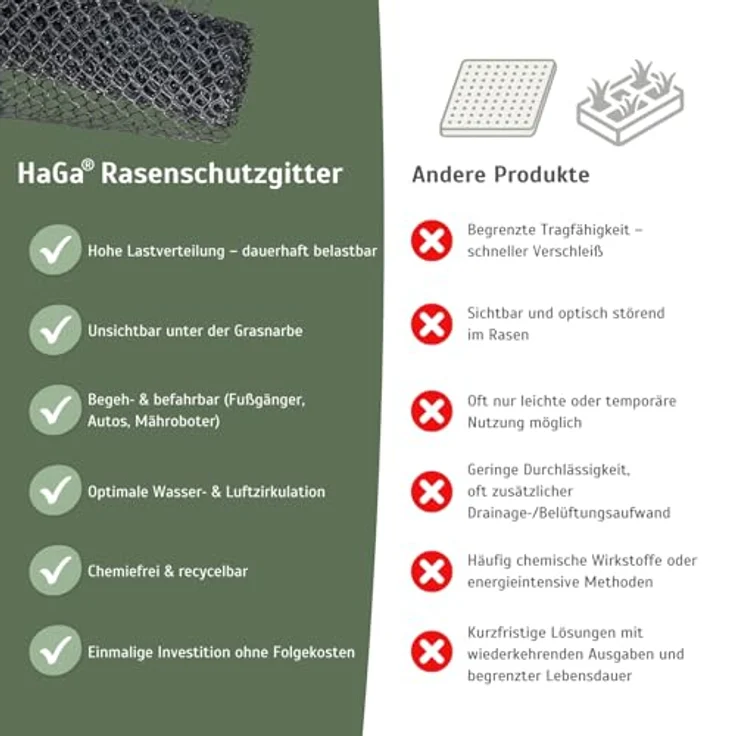 HaGa® RASENSCHUTZGITTER 1,3m x 5m, Masche 30mm, HD-PE, schwarz, ideal für Stellplätze und Bodenschutz – Bild 5