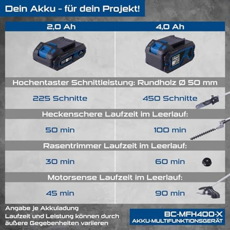 Scheppach IXES 20V Akku-Multifunktionswerkzeug BC-MFH400-X Set, 4-in-1 mit 2 Akkus (2 Ah) und bürstenlosem Motor für Gartentrimmen, Schneiden und Hochsägen – Bild 4