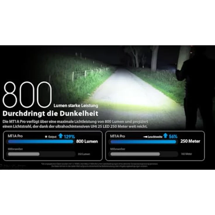 "Nitecore LED Taschenlampe MT1A PRO 800 Lumen - EDC-Taschenlampe, USB-C aufladbar, IP68 wasserdicht, kratzfeste Linse" – Bild 3