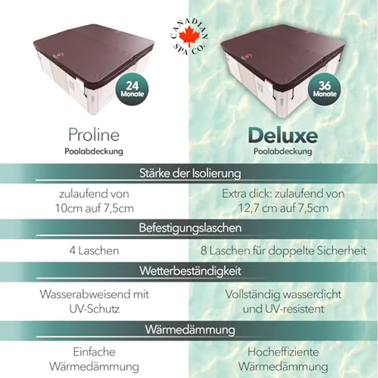 Canadian Spa Company Whirlpool-Abdeckung, Grau, Quadratisch 223x223 cm, mit Effektiver Wärmedämmung und Sicherheitsgurten – Bild 8