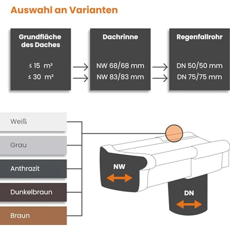INEFA Stirnbretthalter PVC NW 68, Kastenrinnenhalter Dunkelbraun, witterungsbeständig und schlagfest, Made in Germany – Bild 5