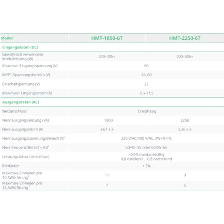 Hoymiles HMT-1800-4T 1,8kW Mikrowechselrichter, 3-phasig, geeignet für Module von 360W bis 600W, bietet ein kompaktes Design für flexible Installationsmöglichkeiten – Bild 8