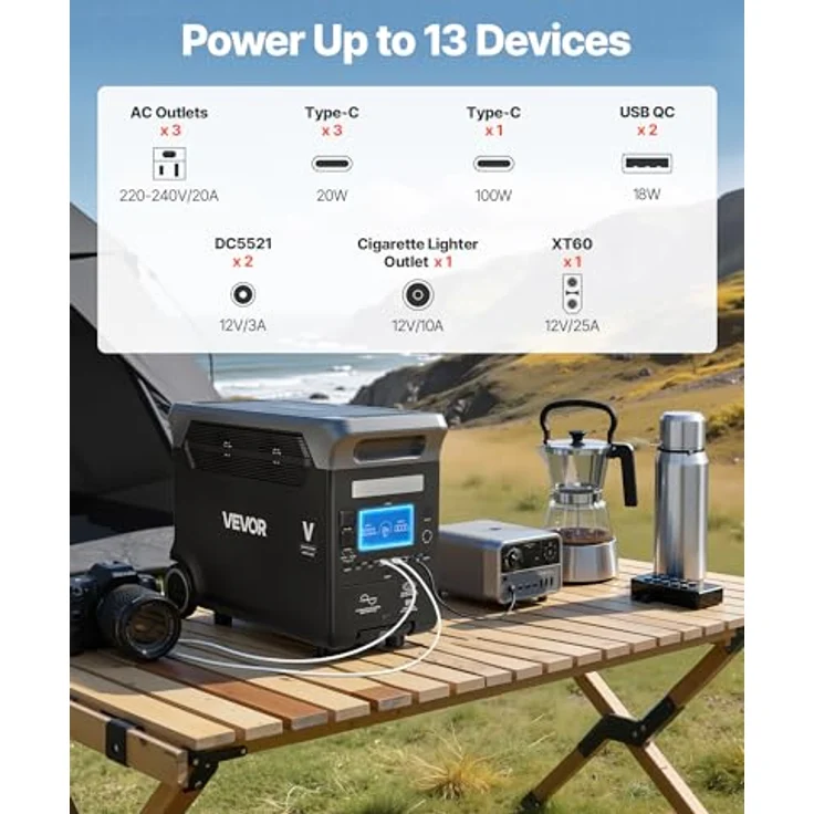 VEVOR Tragbare Powerstation LW3000, 3000W Solargenerator mit 3072Wh LiFePO4 Akku und 13 Ausgangsanschlüssen für Notfälle, Camping und Wohnmobilreisen – Bild 3
