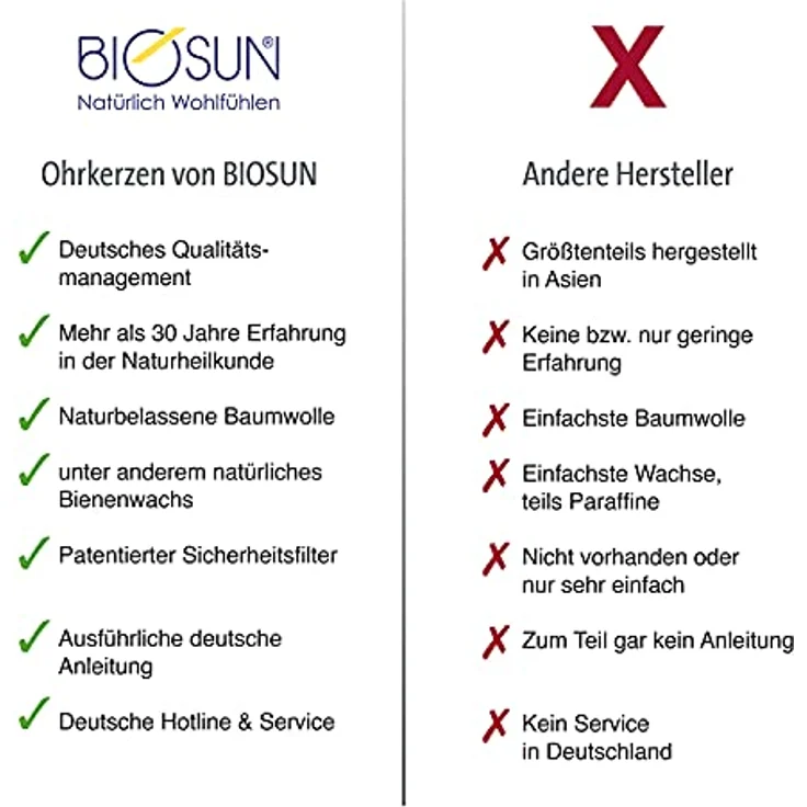 10 Stück (5 Paar) BIOSUN wellmotion Ohrkerzen / Ohrenkerzen Mit Sicherheits-Filter. Belebender Duft Von Lemongras, Eukalyptus Und Limette – Bild 4