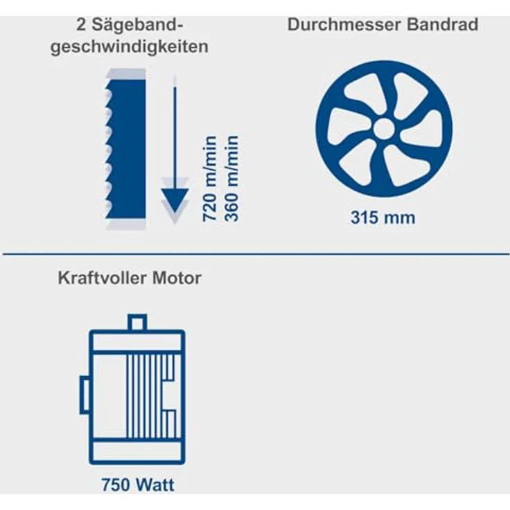 Scheppach HBS400 Bandsäge 315 mm mit Ersatzsägeband und Querschneidlehre, 230 Volt, 750 Watt, max. Durchlasshöhe 170 mm, max. Durchlassbreite 305 mm, Grauguss Arbeitstisch – Bild 4