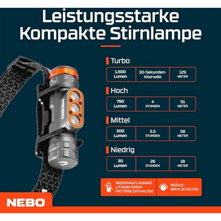 NEBO Transcend 1500 - Aufladbare Stirnlampe mit 1500 Lumen - Schwarz – Bild 5