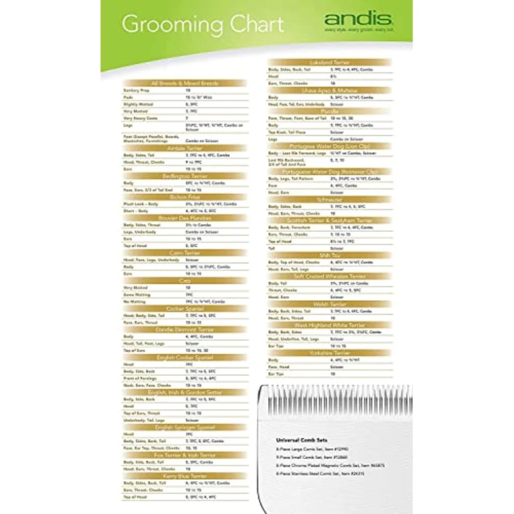 Trixie Ersatzscherkopf Andis für Typ MBG und Typ AGC-2 1,5 mm – Bild 5