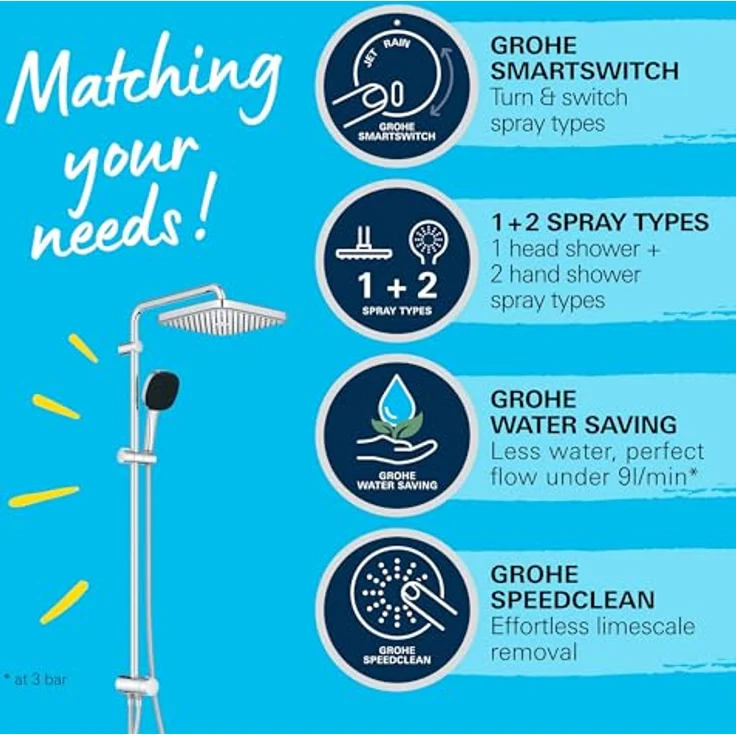 Grohe Vitalio Comfort 250 Flex Duschsystem, wassersparend mit SmartSwitch Strahlumstellung, Reno-Set, 920mm, chrom – Bild 4