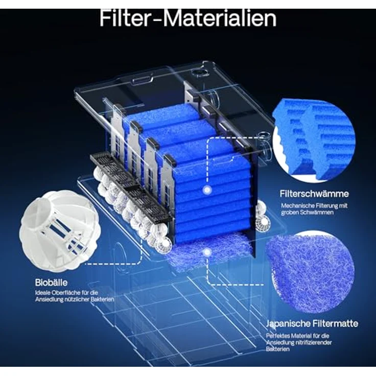 SunSun Bio CBF-350C Teichfilter Upgrade Set 2 auf 90000L Teichvolumen Durchlauffilter – Bild 5