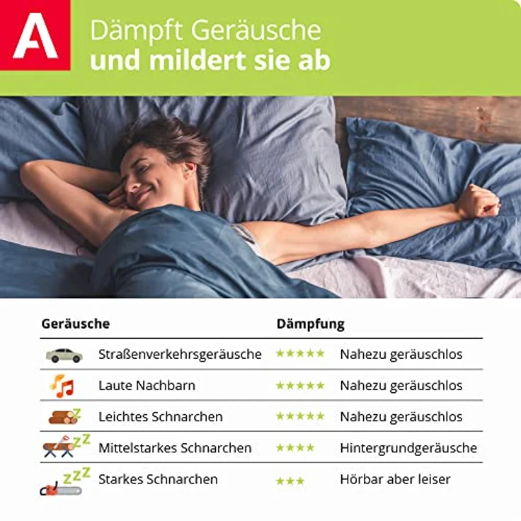 Alpine SleepSoft Gehörschutz Ohrstöpsel zum Schlafen - Schalldämpfer Schnarchen und verbessert den Schlaf - Weichfilter geeignet für Seitenschläfer – Hypoallergenes Material – Wiederverwendbar – Bild 2
