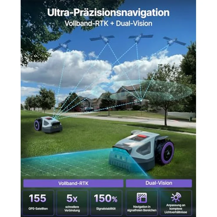 ANTHBOT M5 Mähroboter, ohne Begrenzungskabel, NRTK-Navigation & Dual-Vision, KI-Hindernisvermeidung, bis 700 m², schnitthöhenverstellbar per App, 45% Steigfähigkeit – Bild 4