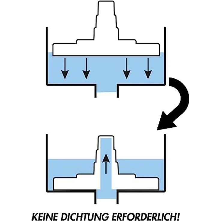 POOL Total Einbauskimmer-Komplett-Set deluxe – Bild 5