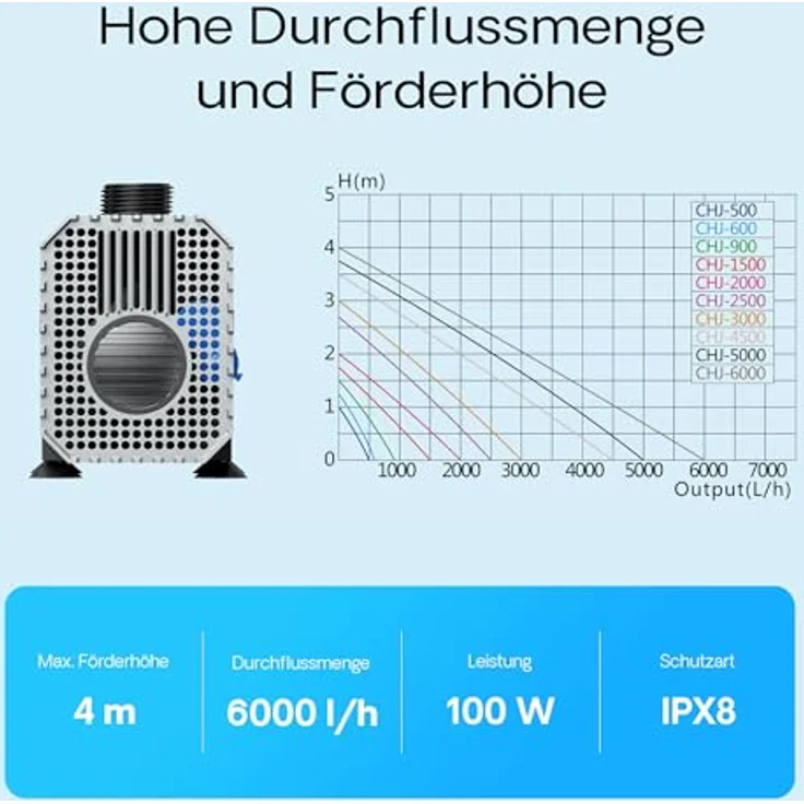 SunSun CHJ-6000 ECO Teichpumpe 6000 l/h / 100 W, Filterpumpe, Bachlaufpumpe für Koiteiche, Umwälzpumpe, Gartenteichpumpe - Exklusiv bei WilTec, 10 m Kabel – Bild 5