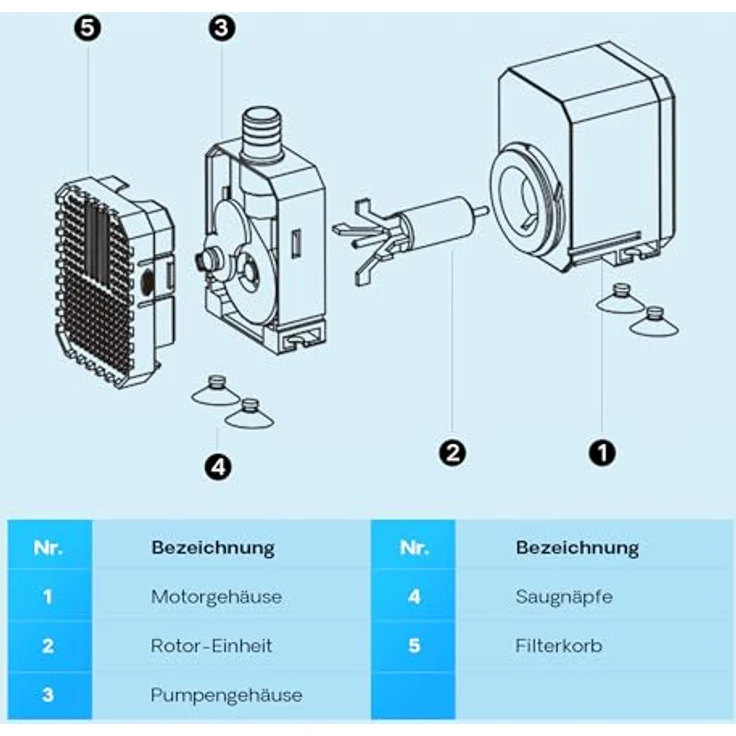 SunSun CHJ-6000 ECO Teichpumpe 6000 l/h / 100 W, Filterpumpe, Bachlaufpumpe für Koiteiche, Umwälzpumpe, Gartenteichpumpe - Exklusiv bei WilTec, 10 m Kabel – Bild 9