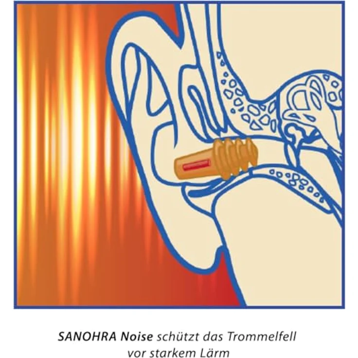 SANOHRA music – Konzert Ohrstöpsel für Kinder & Erwachsene mit kleinen Gehörgängen, High-Fidelity Gehörschutz, wiederverwendbar, Made in Germany, ideal für Musik & Festivals – Bild 3