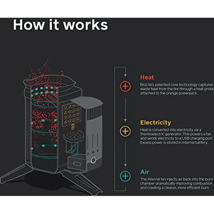 BioLite CampStove 2+ – Bild 7