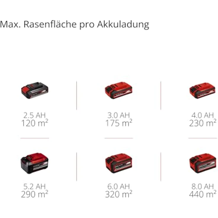 Einhell GE-CM 18/30-1 Li BL, Akku-Rasenmäher mit bürstenlosem Motor, 27-Liter-Grasfangkorb und klappbarem Führungsholm, geeignet für Flächen bis 175 m² – Bild 11