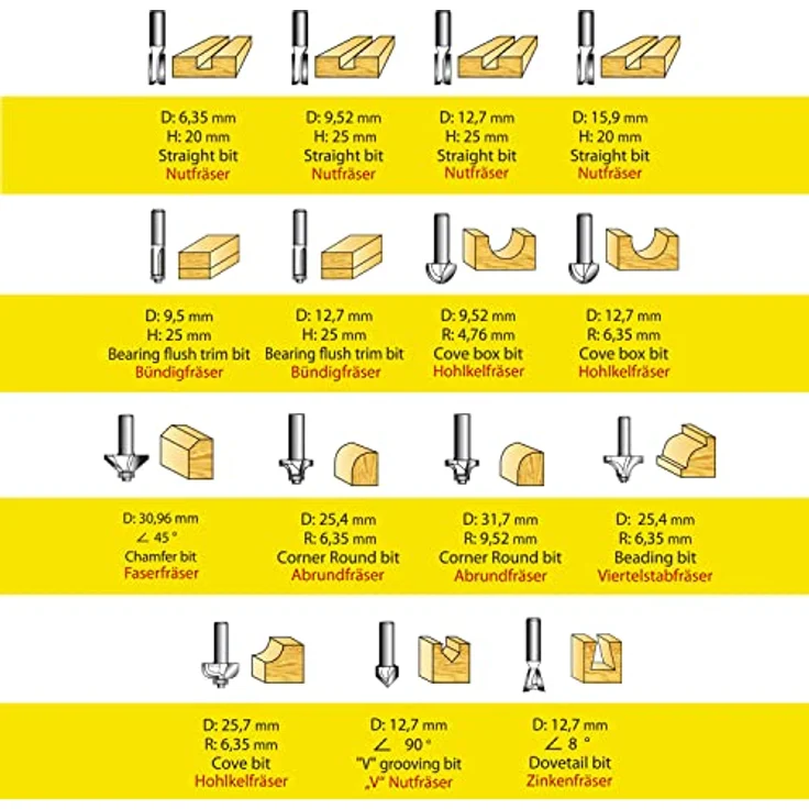 S&R Holzfräser-Set HM 15-tgl., Holzfräs-Bits für 8mm Schaft, Holzkoffer, geschmiedeter Werkzeugstahl, Schneidplatten aus HM, Fräser für Oberfräse in robuster Holzbox – Bild 2