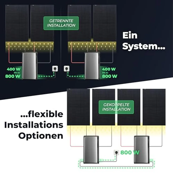 Solarway Balkonkraftwerk 2000 Wp mit 3,8 kWh Speicher, Plug & Play Komplettset, 4× 500 W Solarmodule, 2× EcoFlow STREAM Max (je 1,9 kWh), Wechselrichter im Speicher – Bild 3