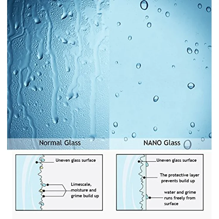 Duschkabine 80x75 Eckig Dusche Falttür 180º Duschwand Duschabtrennung NANO Glas 185cm DA – Bild 6