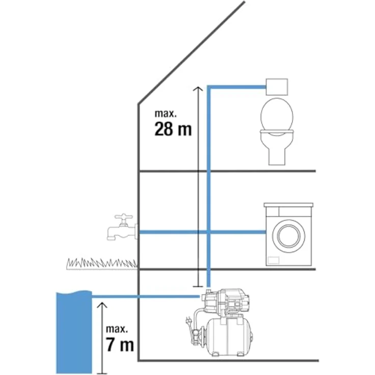 GARDENA 09023-20 Hauswasserwerk 3700-4 Hauswasserwerk 3.700 l/h 41 m 4,1 bar – Bild 2