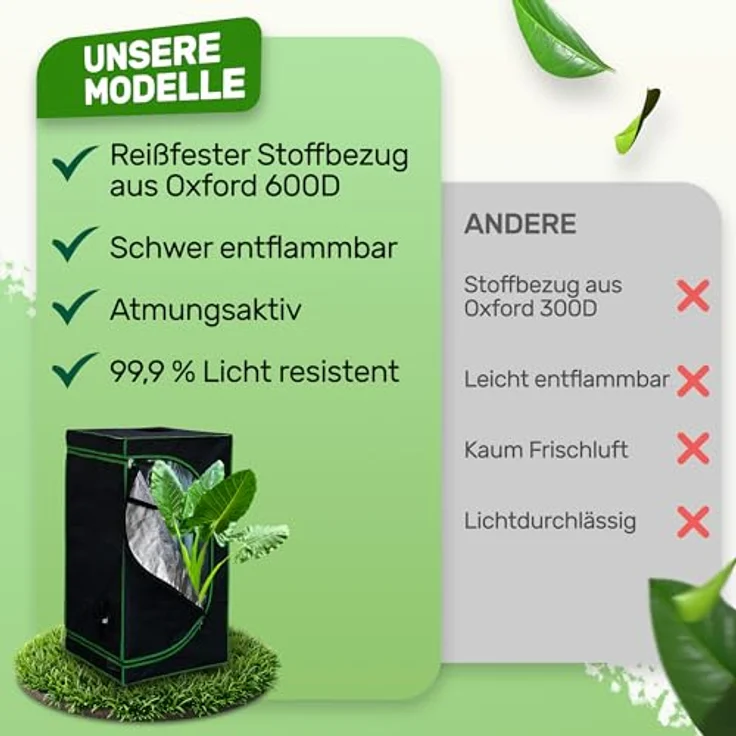 Growschrank c Growbox Growroom Grow Tent Indoor Gewächshaus - Melko – Bild 8