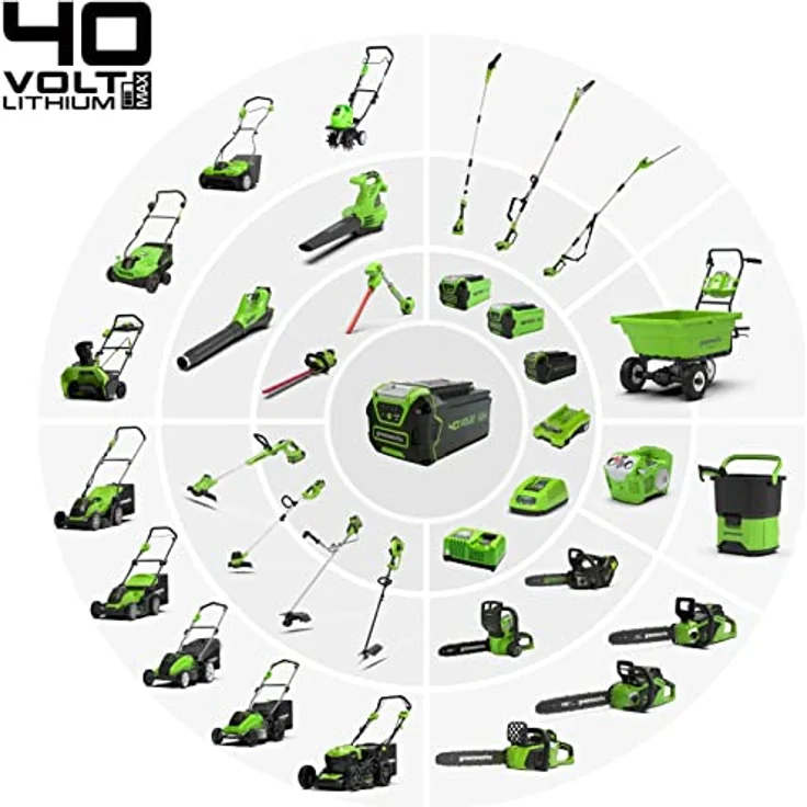 Greenworks Akku-Rasenmäher G40LM35K2X - Li-Ion 40V 35cm Schnittbreite bis zu 500m² 2in1 Mulchen und Mähen 40l Grasfangkorb 5-fache zentrale Schnitthöhenverstellung inkl. 2 Akku 2 Ah und Ladegerät – Bild 6
