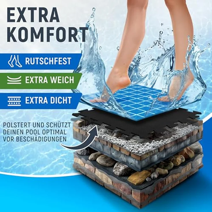 NEOLYMP Bodenschutzmatte für Pools, zuschneidbar, rutschfest, 1,8 m², wasserabweisend, schwarz – Bild 3