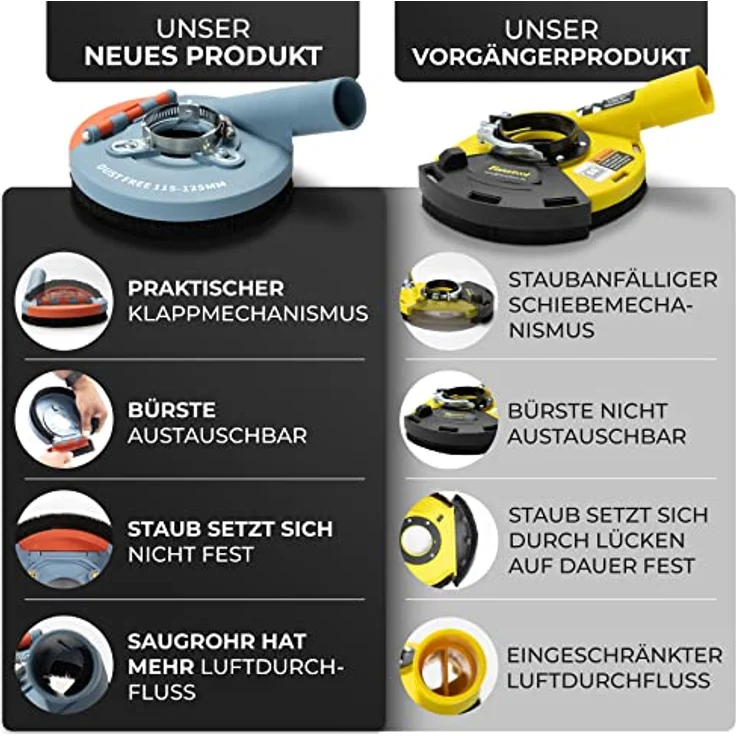 FANZWORK Absaugaufsatz Absaughaube für Winkelschleifer inkl. 2 x 125 mm Diamantschleiftopf PROFI QUALITÄT – Bürsten auswechselbar – 99% universal passend – verstärkter Adapterring – M14 Adapter – Bild 5