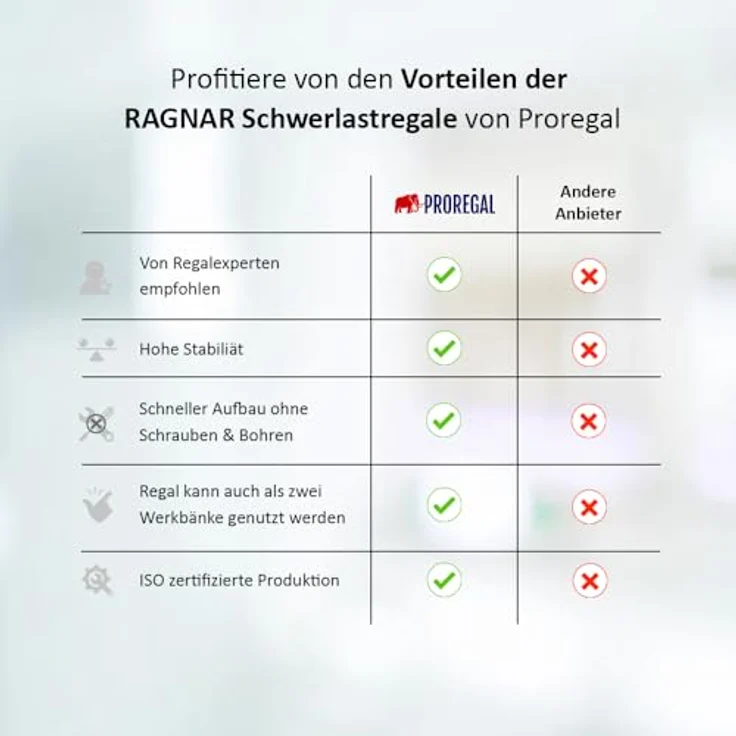 PROREGAL® Schwerlastregal Ragnar, HxBxT 180-200x90-120x40-50cm, Fachlast 175kg, pulverbeschichtet – Bild 7