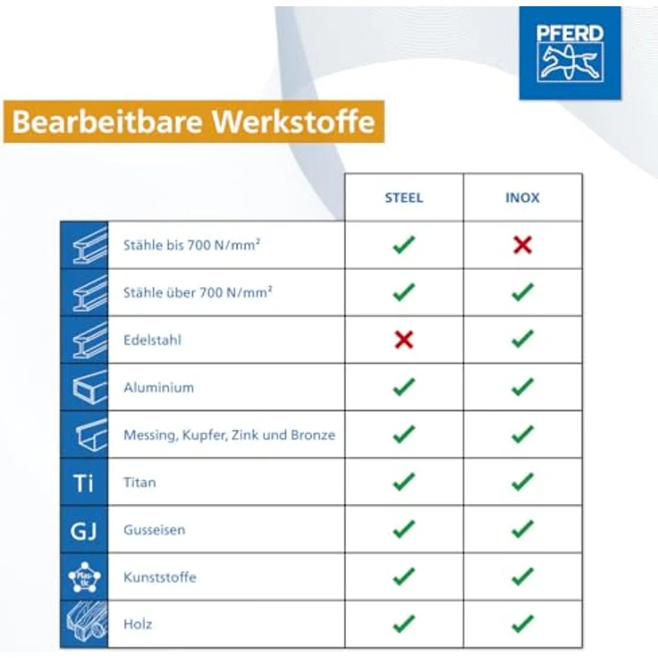PFERD 25203703 HSS-E SPB Spiralbohrer-Set – Bild 5